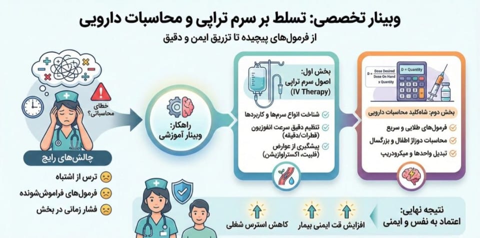 توضیحات وبینار محاسبات دارویی و سرم تراپی
