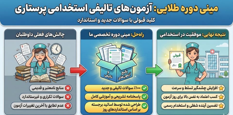 توضیحات آزمون شبیه ساز استخدامی پرستاری