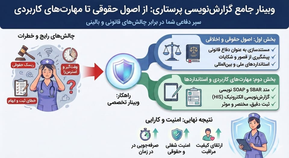 وبینار آموزشی گزارش نویسی پرستاری